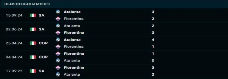 Fiorentina sẽ lại duy trì lợi thế trước Atalanta