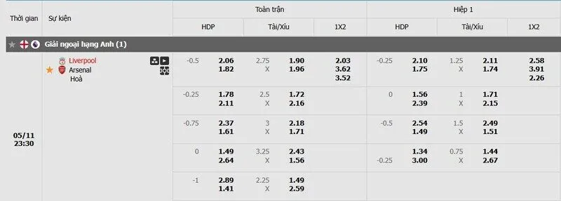 Tỷ lệ kèo Liverpool vs Arsenal Tỷ lệ kèo Liverpool vs Arsenal