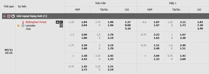 Tỷ lệ kèo Nottingham vs Leicester Tỷ lệ kèo Nottingham vs Leicester