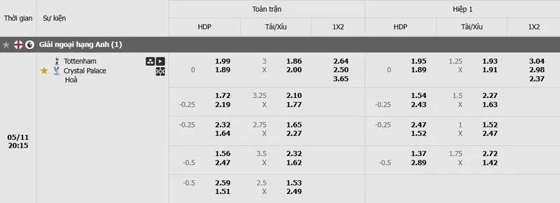 Tỷ lệ kèo Tottenham vs Crystal Palace Tỷ lệ kèo Tottenham vs Crystal Palace